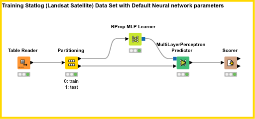 01_Neural_Net — NodePit