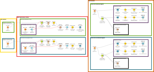 Task 2 and 3 — NodePit