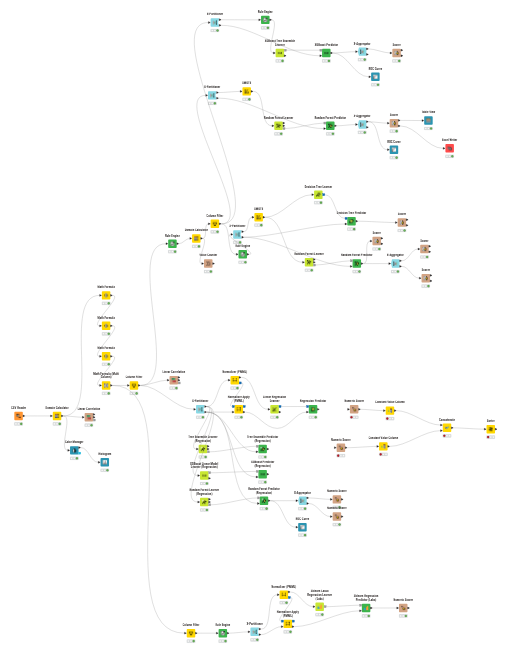 KNIME_project — NodePit