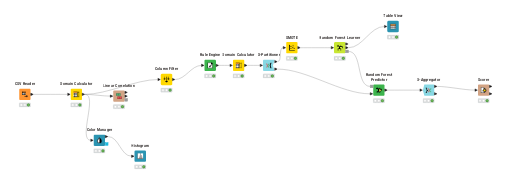 KNIME_project_ML_DEMO — NodePit