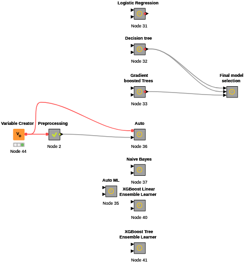Overview — NodePit
