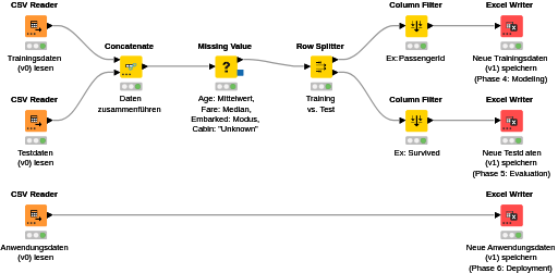 Titanic_031_Phase_3_Data_Preparation_v1 — NodePit
