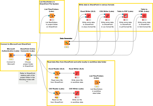 07_Microsoft_Sharepoint_Data_Access — NodePit