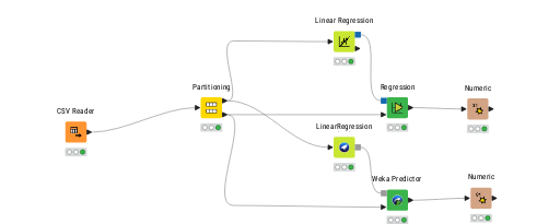 eLearning_regression_I — NodePit