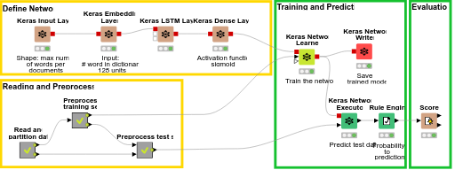 Sentiment_Analysis_Training — NodePit