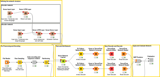 01_Training_a_Neural_Machine_Translation_Model — NodePit