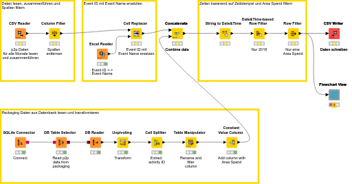 Datenaufbereitung Process Mining — NodePit