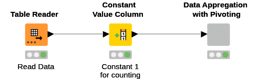 Interactive Data Aggregation with Re-Execution — NodePit