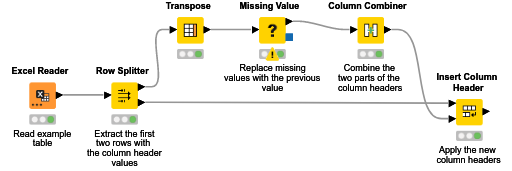 Two Row Header Examples Column Header Based on Two Rows — NodePit