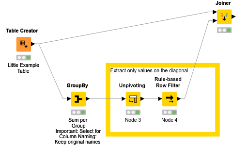 Data_Aggregation — NodePit