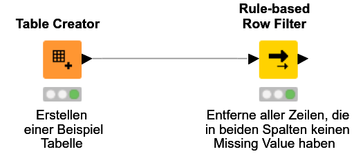 Example Rule-based Row Filter — NodePit