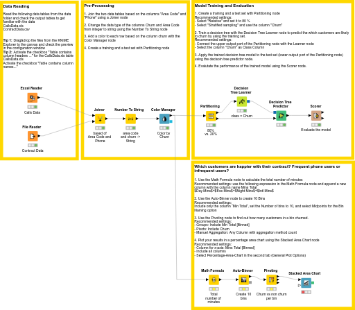 01_Training_a_Churn_Predictor_Solution — NodePit