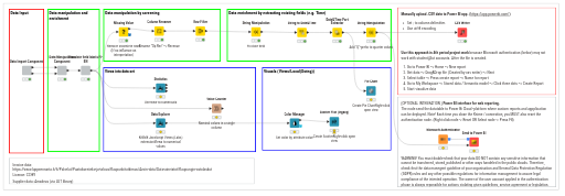Exercise2_SHARED-DataScreening2026 — NodePit