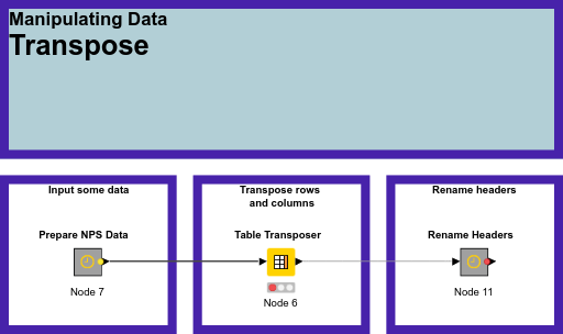 Transpose Example — NodePit
