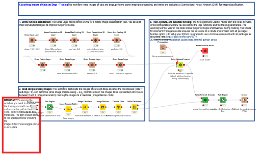 01_Classifiying_Cats_and_Dogs_Training — NodePit