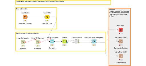 ChurnAnalysis — NodePit
