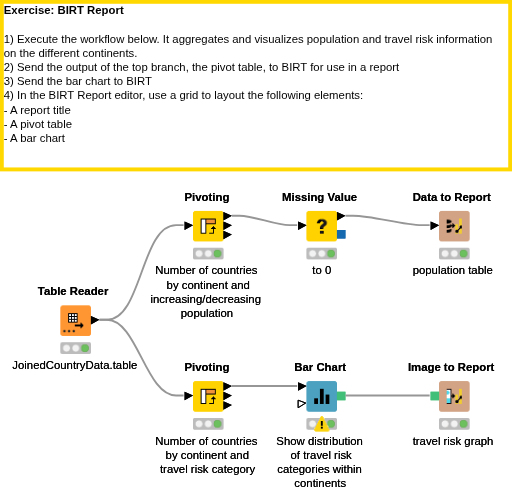 03 Reporting - Solution — NodePit