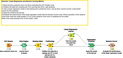 08 Regression Model — NodePit