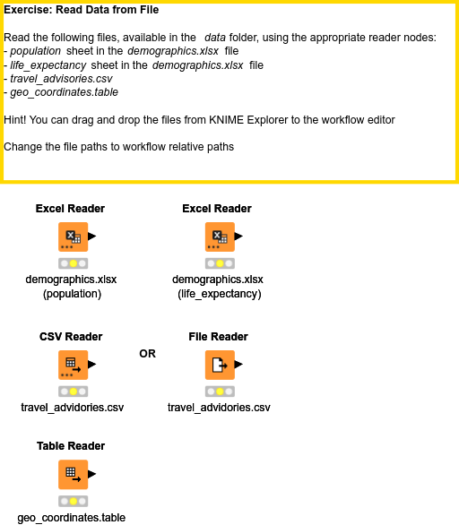01 Read Data from File - Solution — NodePit