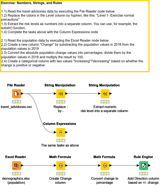 04 Numbers Strings and Rules - Solution — NodePit