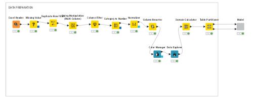 final project_data preparationEval — NodePit