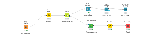 KAS_Project-2 — NodePit