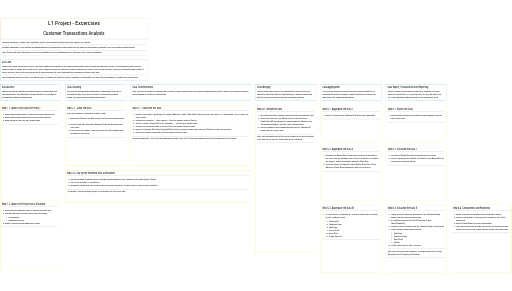 Customer Transactions Analysis - Exercise — NodePit