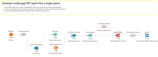 Multipage PDF Report from Single Source — NodePit