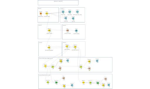 knime project assessment — NodePit