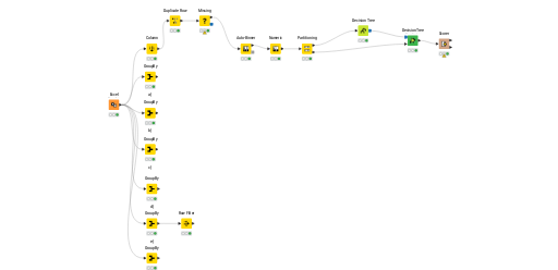 KNIME_project — NodePit