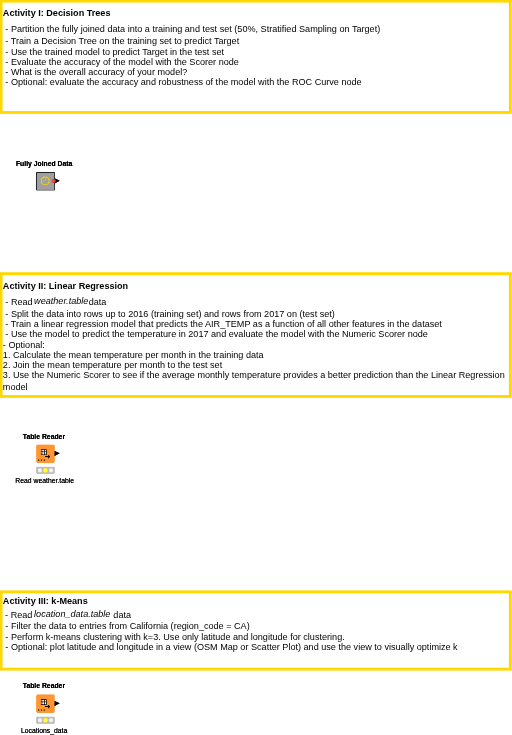 04. Machine Learning - Exercise — NodePit