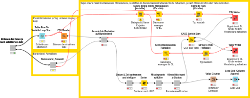 Step_04_Datenvorverarbeitung_Tankstellen_Preise_BL_V3.10 — NodePit