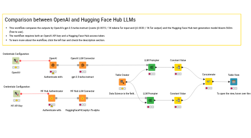 1.3 - LLM difference — NodePit