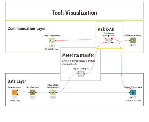 Visualization — NodePit