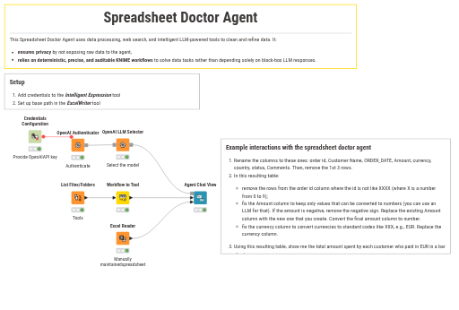 Spreadsheet Doctor Agent — NodePit