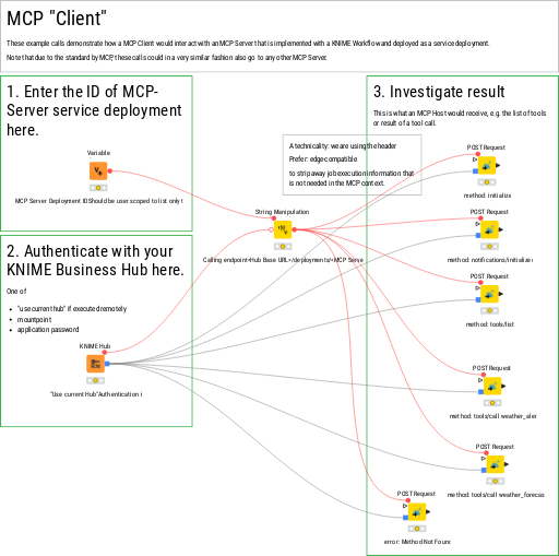 Client Calls — NodePit