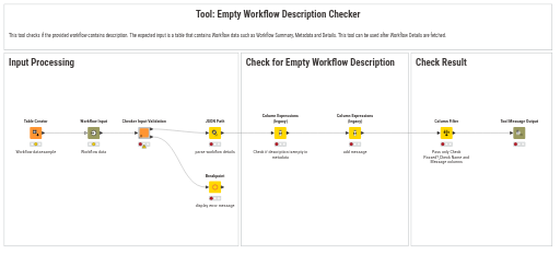 TOOL - Empty Workflow Description Checker — NodePit