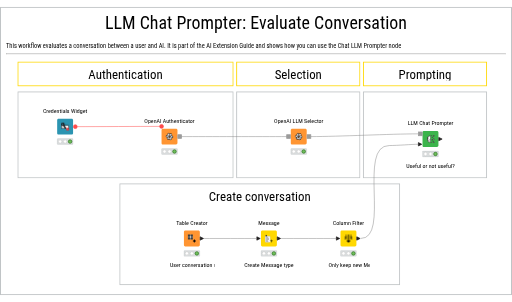 LLM Chat Prompter — NodePit