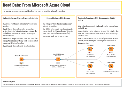 05 Read Data from Microsoft Azure Cloud — NodePit
