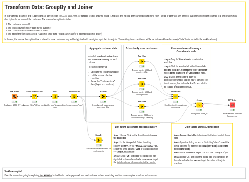 04 Transform Data using GroupBy and Joiner — NodePit