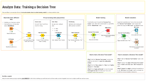 01 Analyze Data by Training a Decision Tree — NodePit