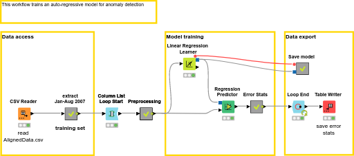 02_Time_Series_AR_Training — NodePit