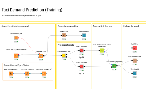 01 Taxi Demand Prediction on Spark Training — NodePit