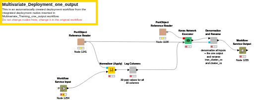 Multivariate_Deployment_one_output — NodePit