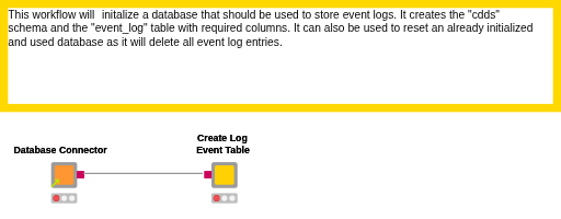 Initialize Event Logging Database — NodePit