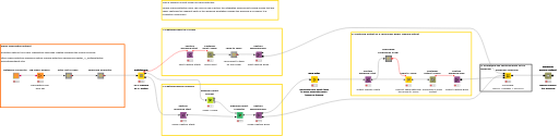 Training_workflow — NodePit