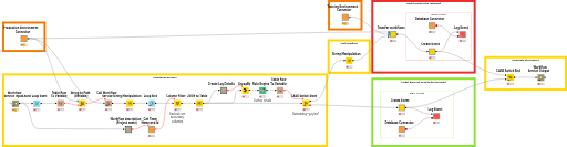 Monitoring Controller — NodePit