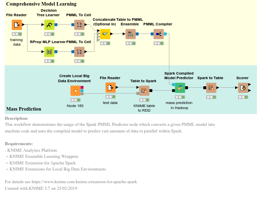 17103_PMML_to_Spark_Comprehensive_Model_Learning_Mass_Prediction — NodePit
