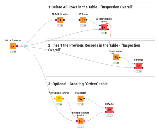 00_Setup_SQLite_DB — NodePit