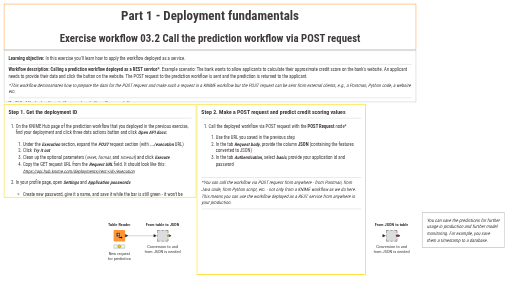 03.2 Call the prediction workflow via POST request - exercise — NodePit